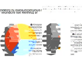 umfrage-kinderbetreuung